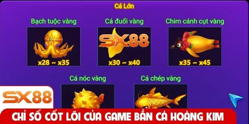 Chỉ số cốt lõi của game bắn cá Hoàng Kim