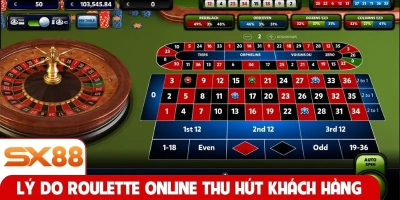 Lý do Roulette online thu hút khách hàng