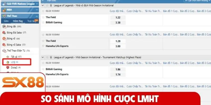 So sánh mô hình cược LMHT