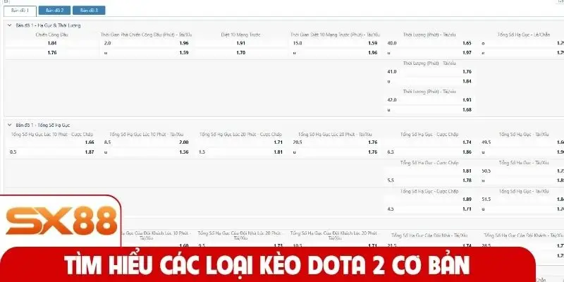 Kinh nghiệm đầu tư hiệu quả Dota 2